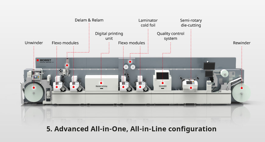 Berkshire Labels selecciona la impresora Todo-en-Uno, Todo-en-Línea BOBST DIGITAL MASTER 340 para reforzar sus ambiciosos planes de crecimiento